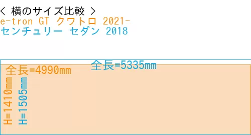 #e-tron GT クワトロ 2021- + センチュリー セダン 2018